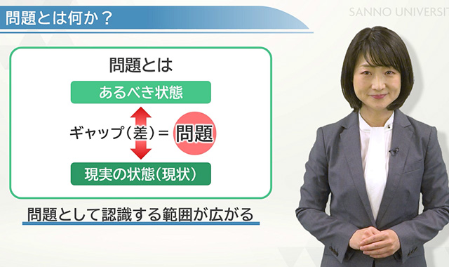 問題解決の基礎