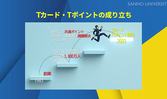 Tポイントのイノベーションとビジネスモデル注目度 ★