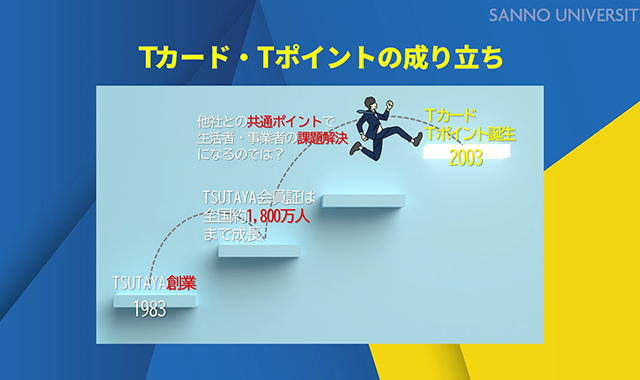 Ｔポイントのイノベーションとビジネスモデル注目度 ★