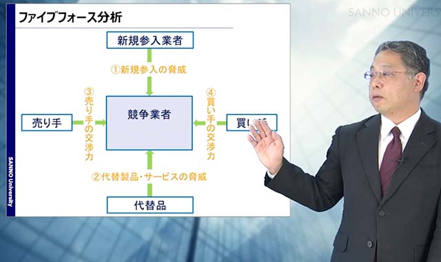 ファイブフォース分析