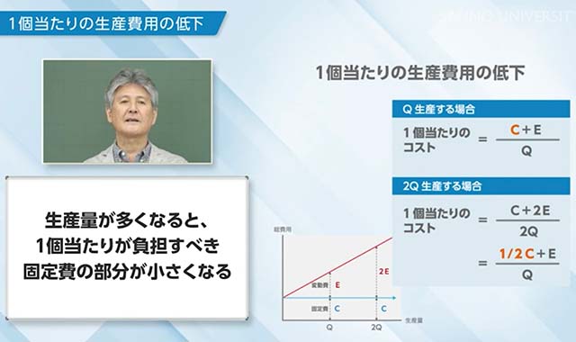 成長戦略① 成長戦略としての多角化