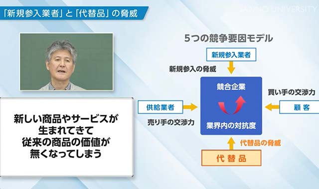 競争戦略① ポジショニングの戦略