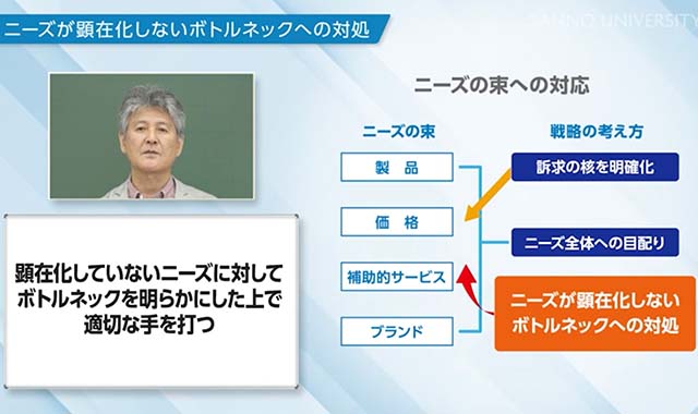 競争戦略② 顧客への適合戦略