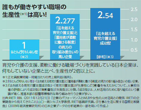 【"攻め"のダイバーシティを推進する：interview1】ダイバーシティマネジメントは 仕組みと働き⽅の改⾰である2016/10/04