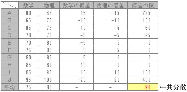 第４回 材開発活動に必要なテストの作成 法と考え すすめ 特集 連載コラム 特集 コラム 産業能率大学 総合研究所