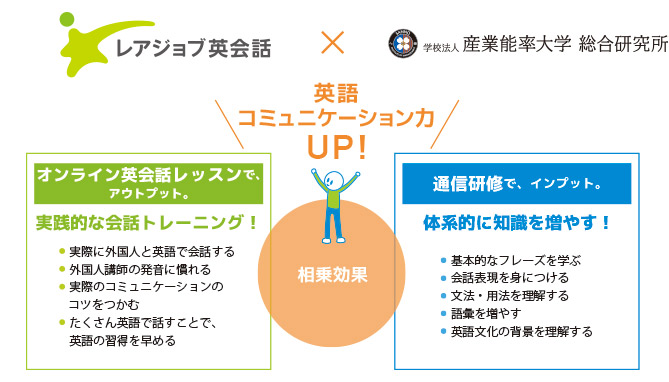 レアジョブ英会話 × 学校法人 産業能率大学 総合研究所