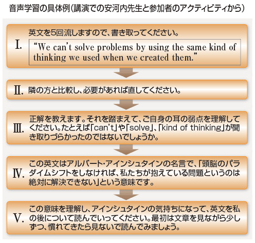 音声学習の具体例（公園での安河内先生と参加者のアクティビティから）