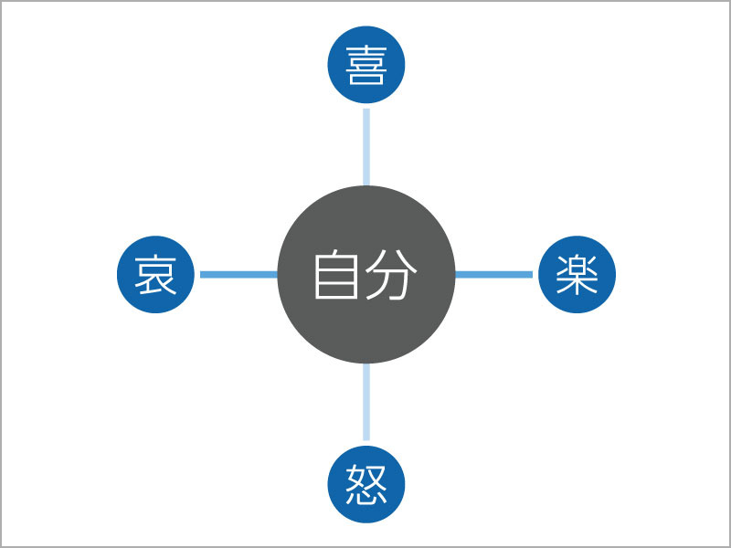 自分軸のイメージ