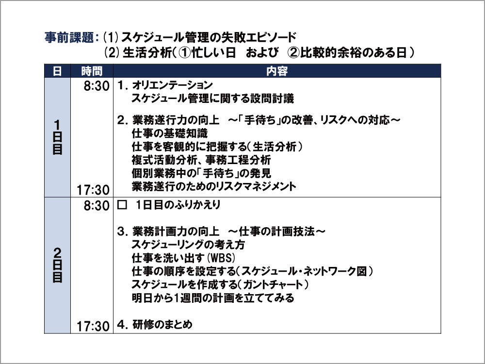 二日間の研修プログラムの表