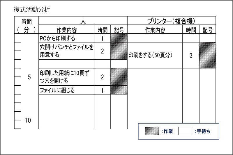 複式活動分析