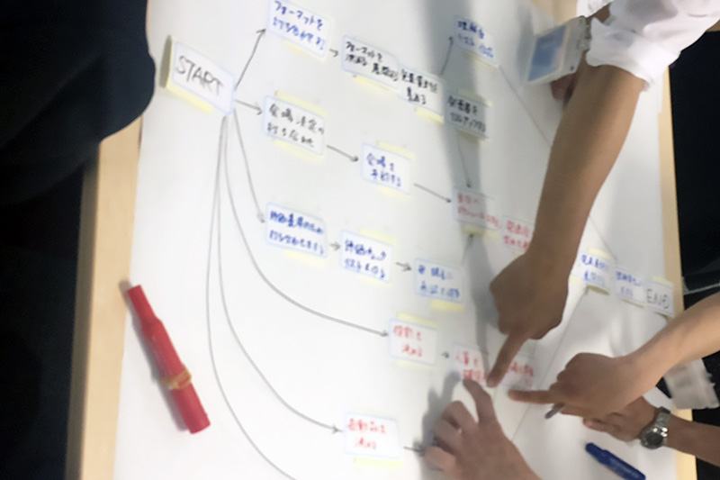 実際の研修の様子(スケジュール・ネットワーク図)