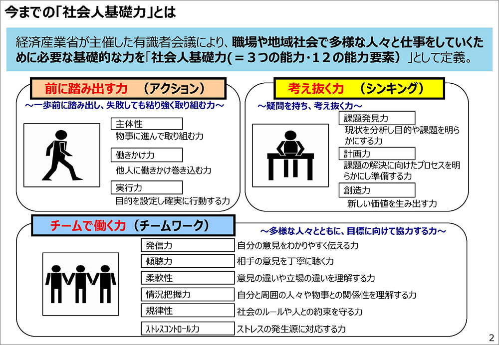 今までの社会人基礎力とは