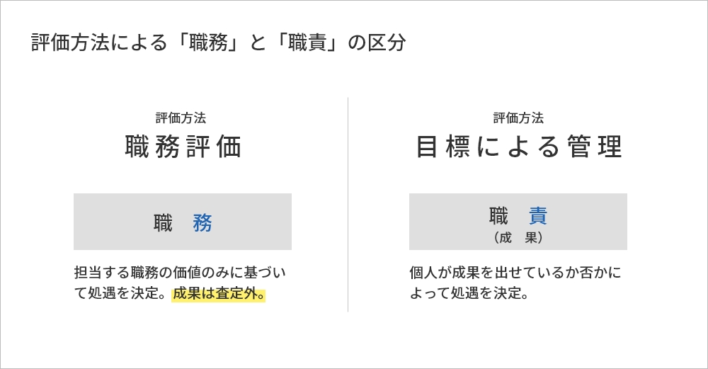 評価方法による「職務」と「職責」の区分