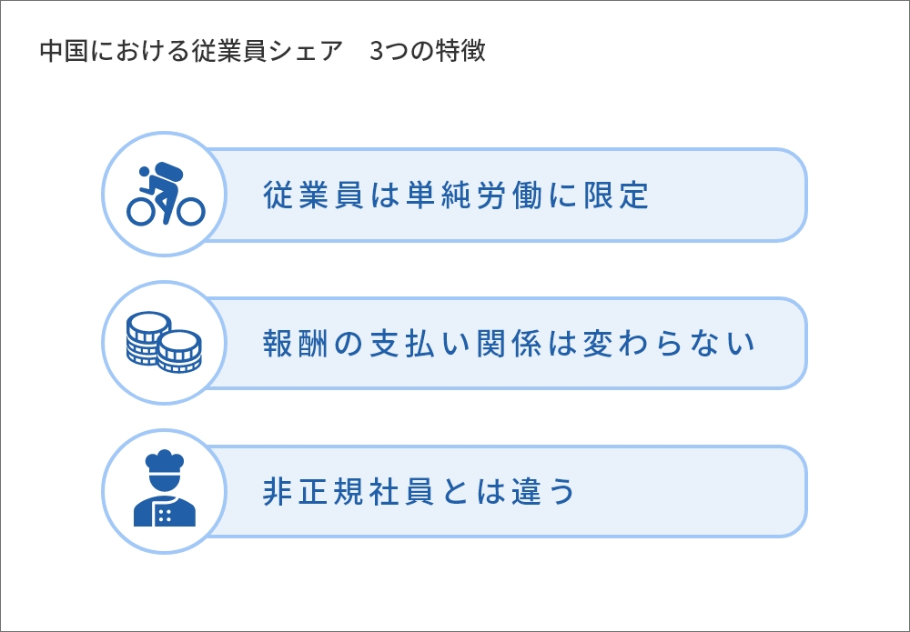 中国における従業員シェア 3つの特徴