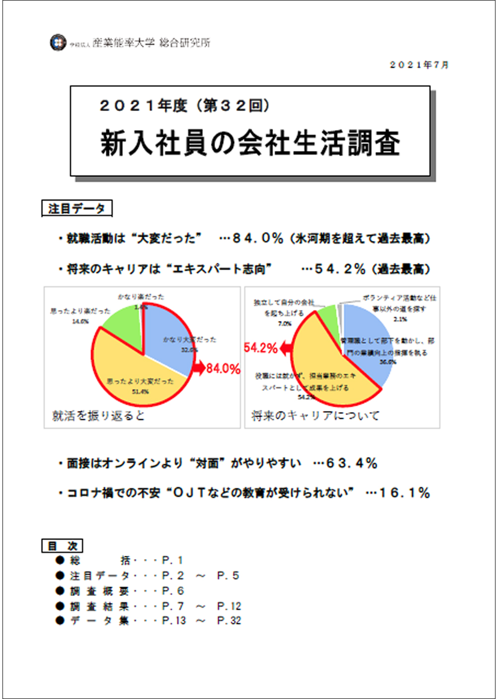 2020年度 新入社員の会社生活調査