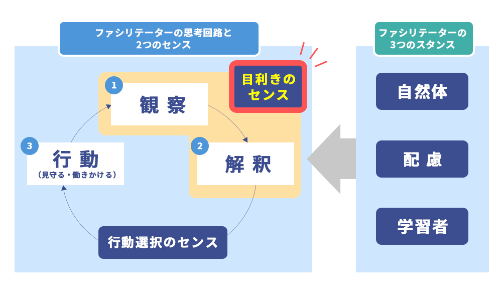 ファシリテーターの思考回路と「センス」「スタンス」