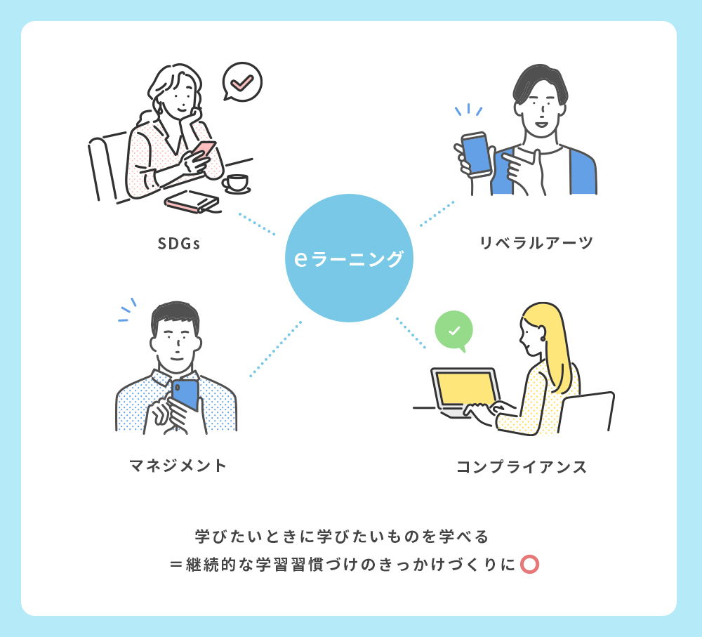 SDGs、リベラルアーツ、マネジメント、コンプライアンスなど、学びたいときに学びたいものを学べる。継続的な学習習慣づけのきっかけづくりにおすすめ。