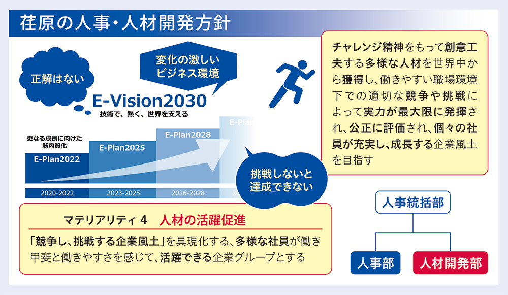 荏原製作所の人事・人材開発方針の図