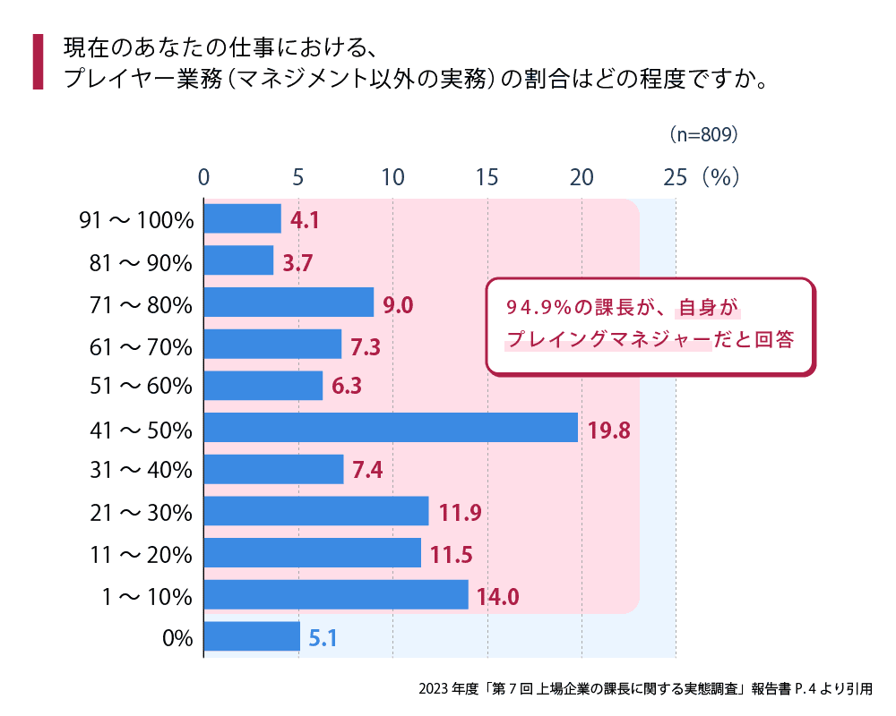 現代における「課長の価値」とは？実態調査の結果から見えた最新傾向を分析