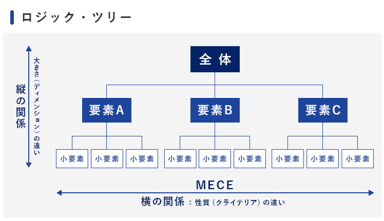 ロジック・ツリー