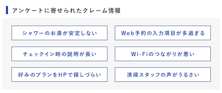 アンケートに寄せられたクレーム情報