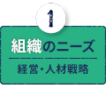 組織のニーズ（経営・人材戦略）