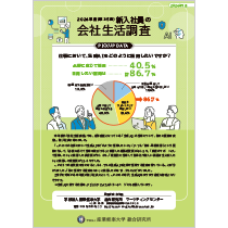 新入社員の会社生活調査2024年度版