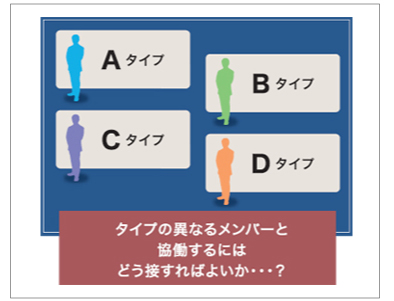 課題共有力を高める