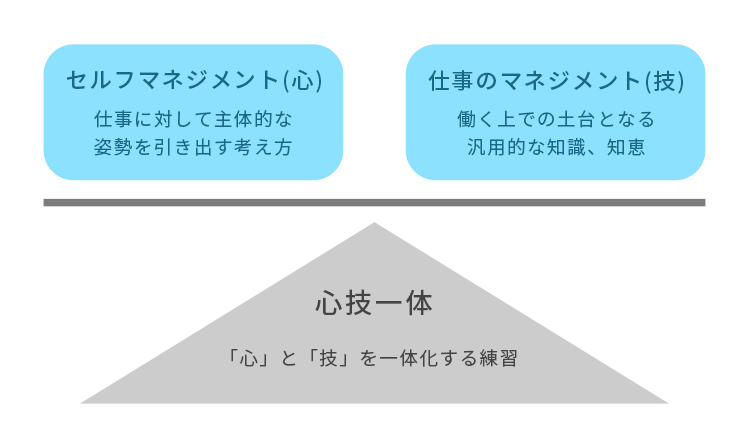 仕事道入門の全体像