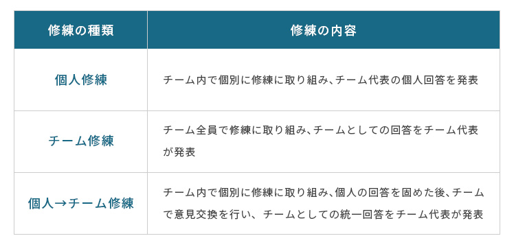 心技一体の修練