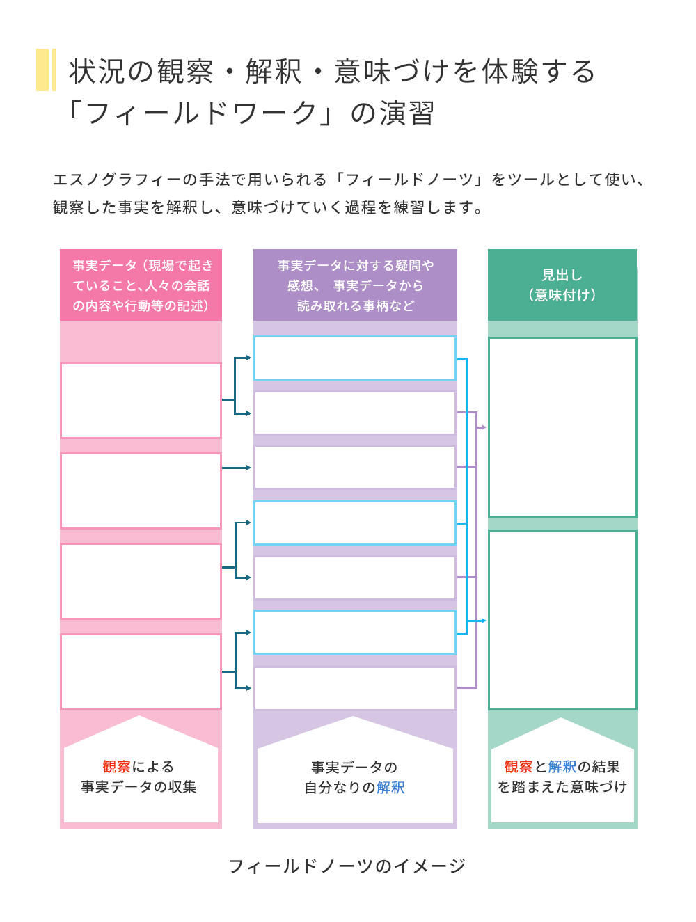 フィールドノーツのイメージ