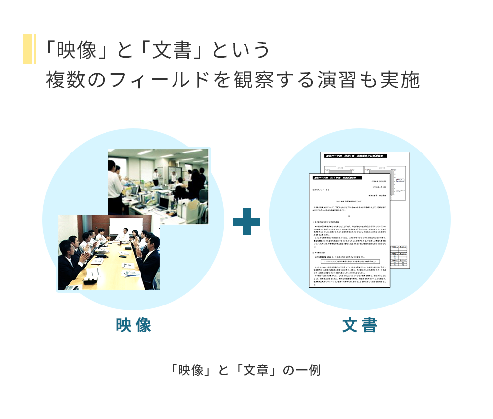 「映像」と「文章」の一例