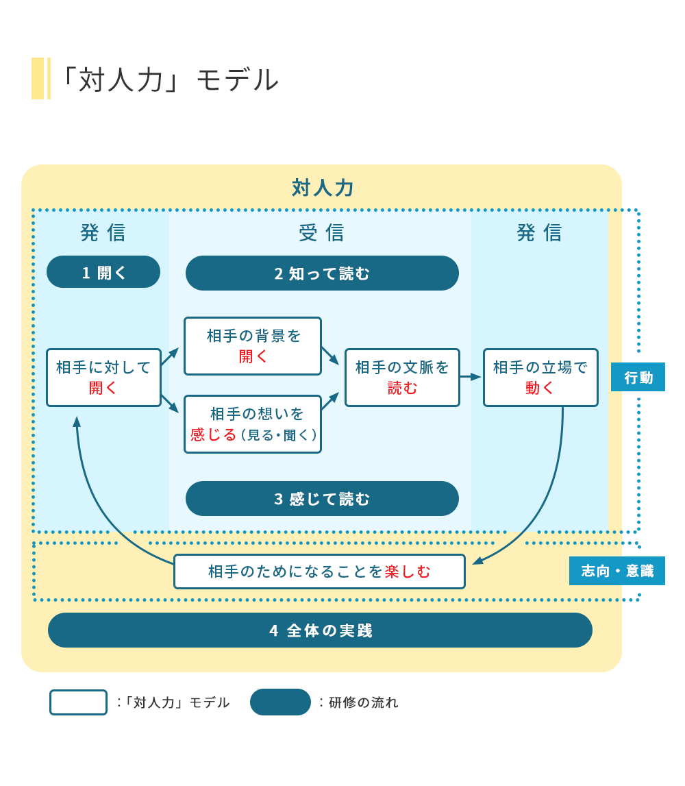 特色２