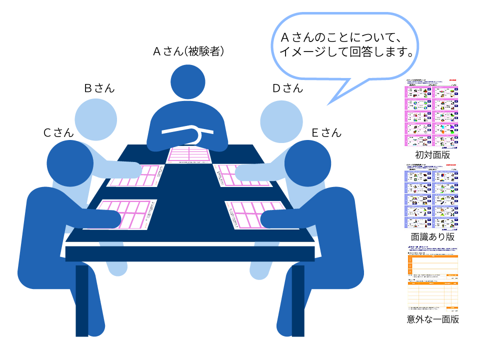 イメージ交換ゲーム