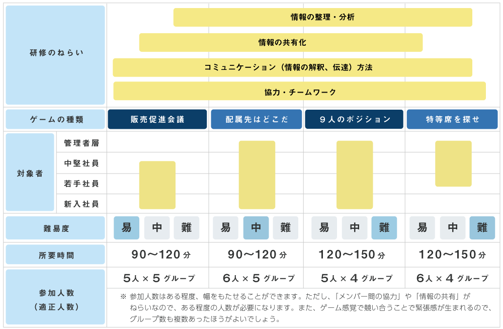 コラボレーションゲーム