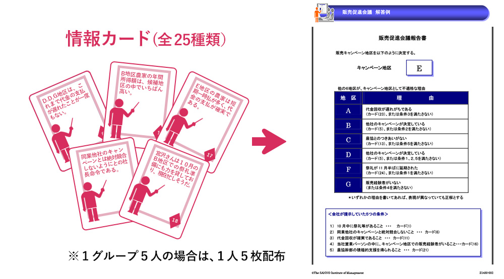 コラボレーションゲームの販売促進会議