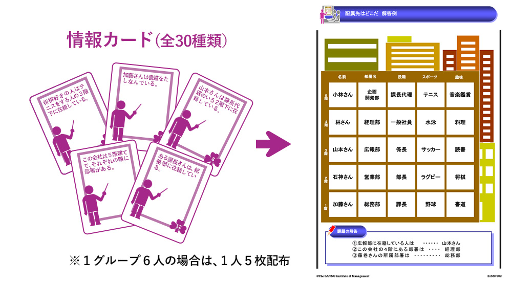 コラボレーションゲームの配属先はどこだ