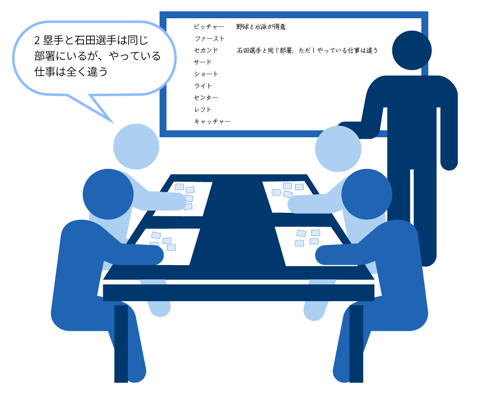 コラボレーションゲーム