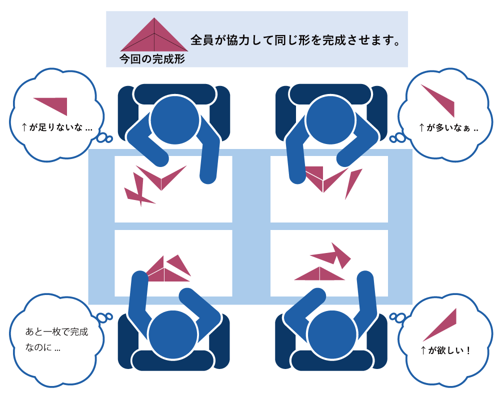 協力ゲームの図形編