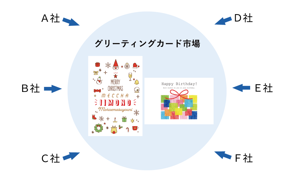 企業内活動シミュレーションゲーム