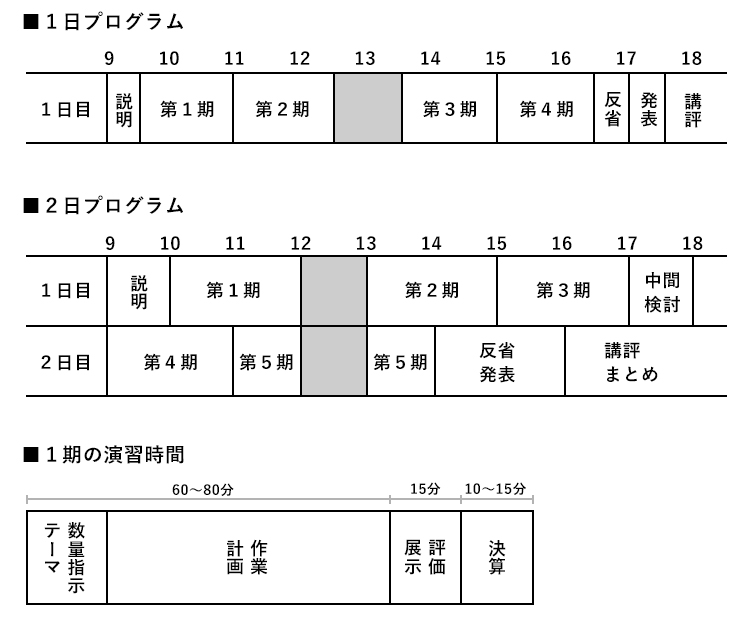 企業内活動シミュレーションゲーム