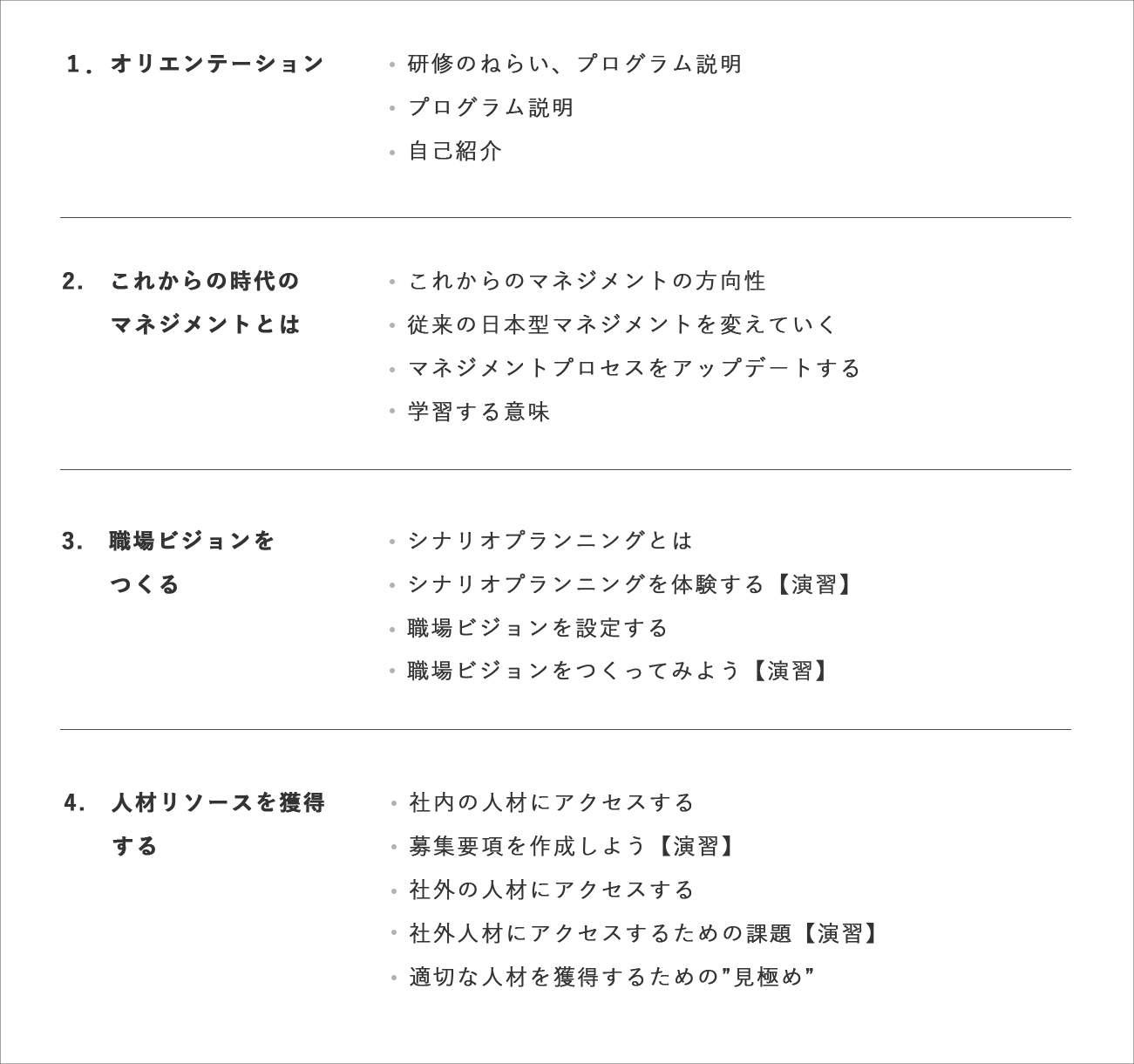 1日目研修プログラム