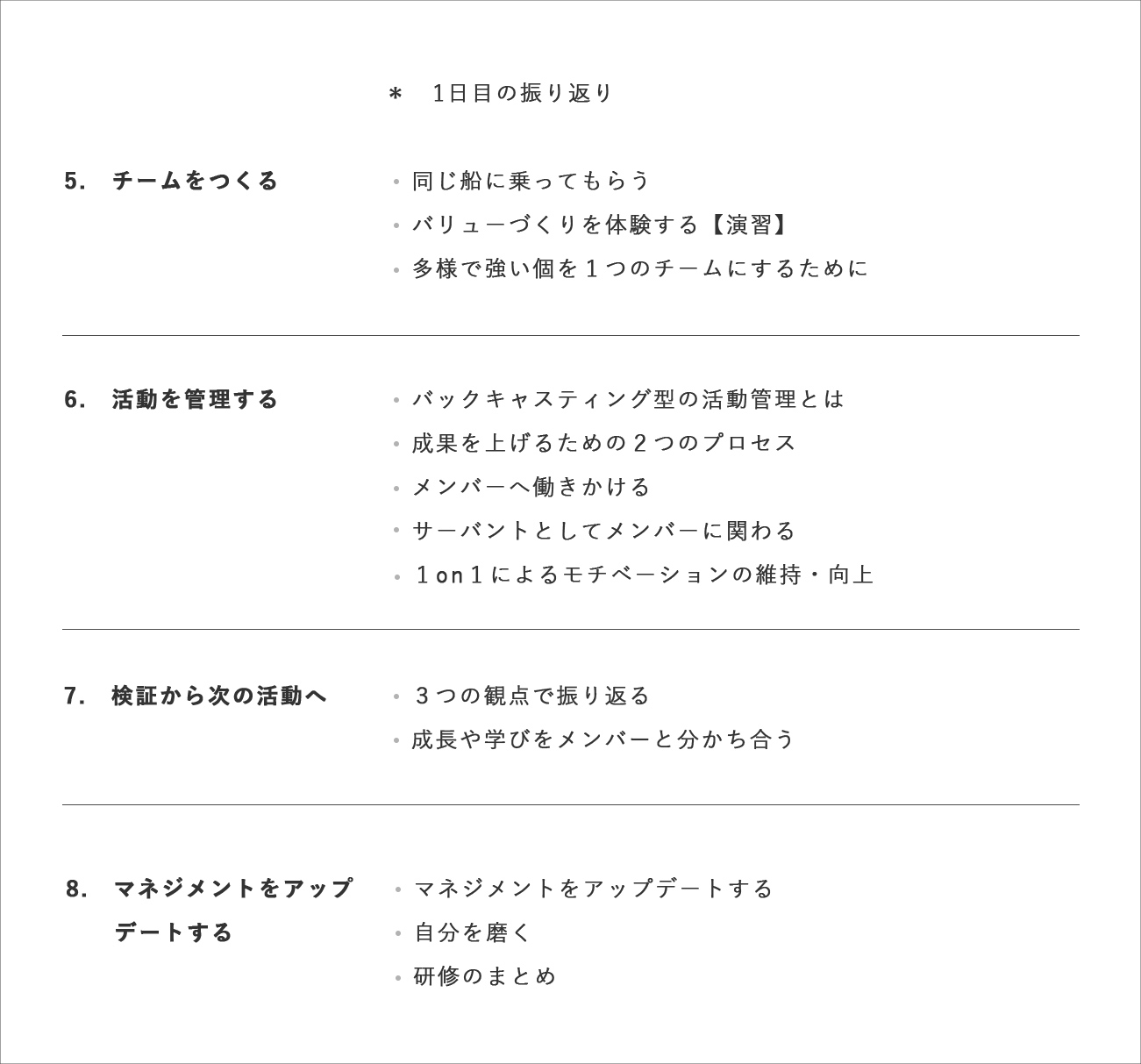 1日目研修プログラム