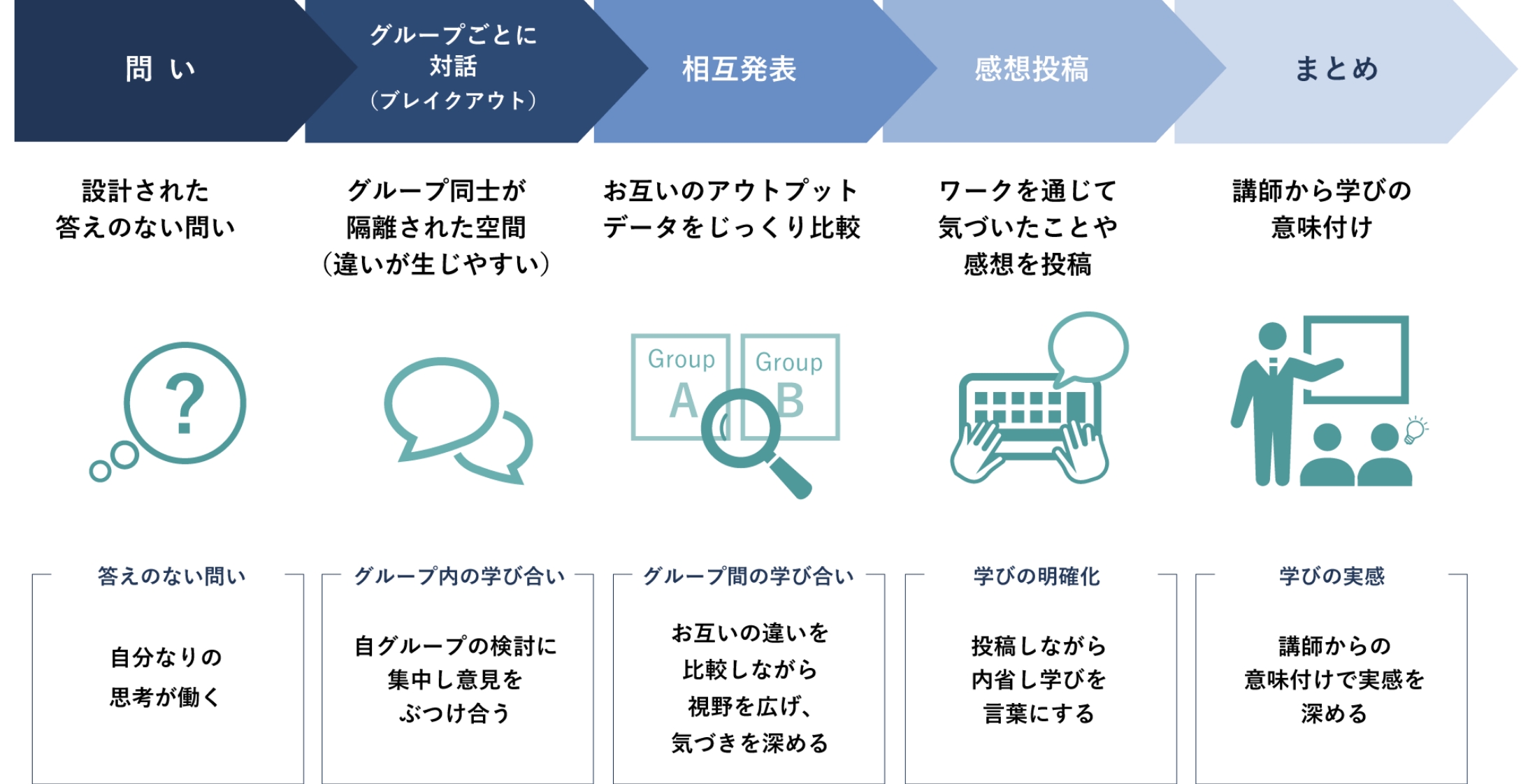演習設計