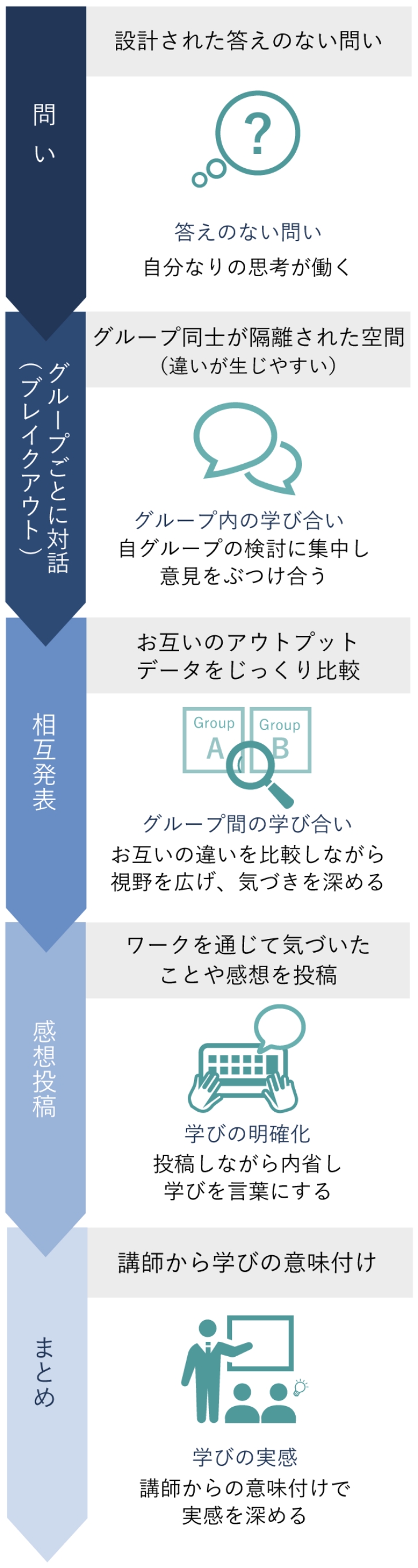 演習設計