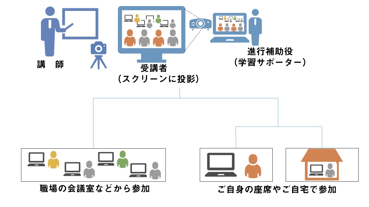 オンラインセミナーの参加形態