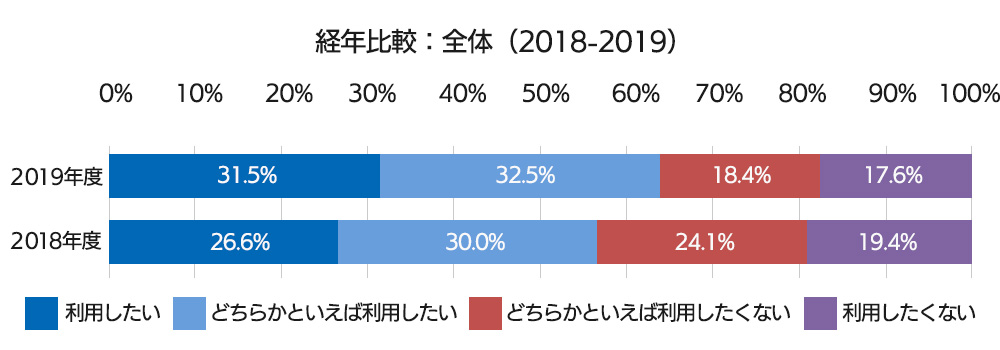 新入社員 副業制度