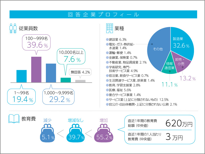 回答企業プロフィール