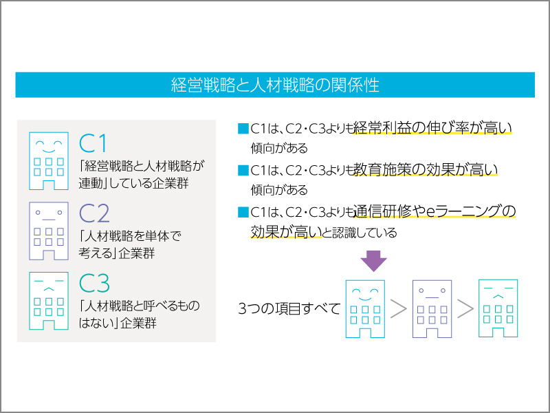 経営戦略と人材戦略の関連性