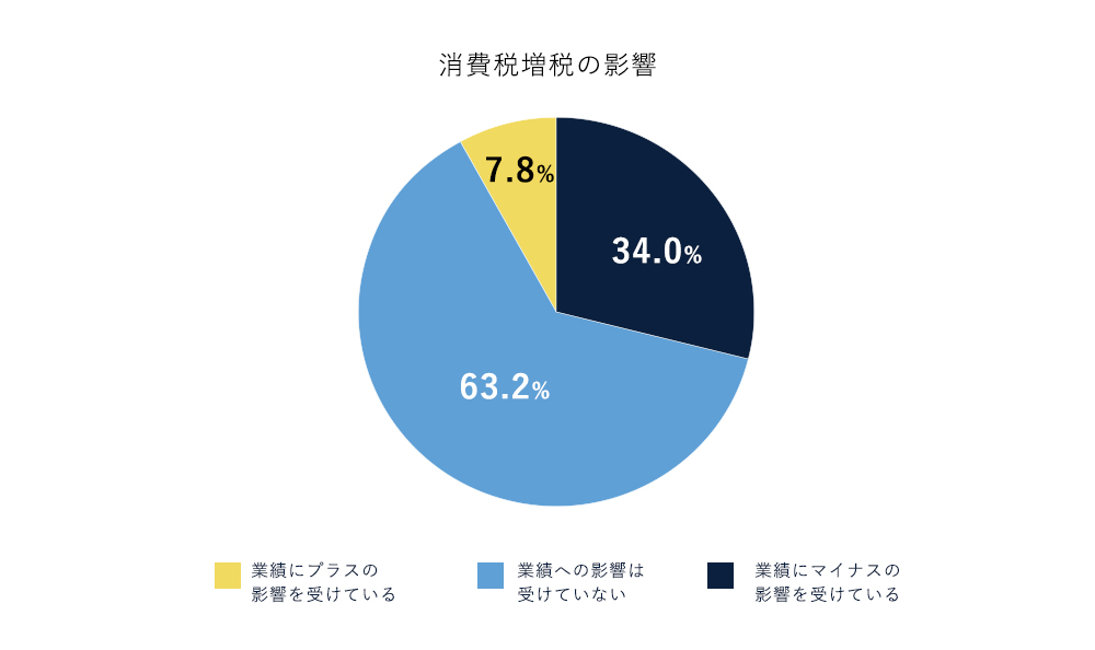 消費税増税の影響